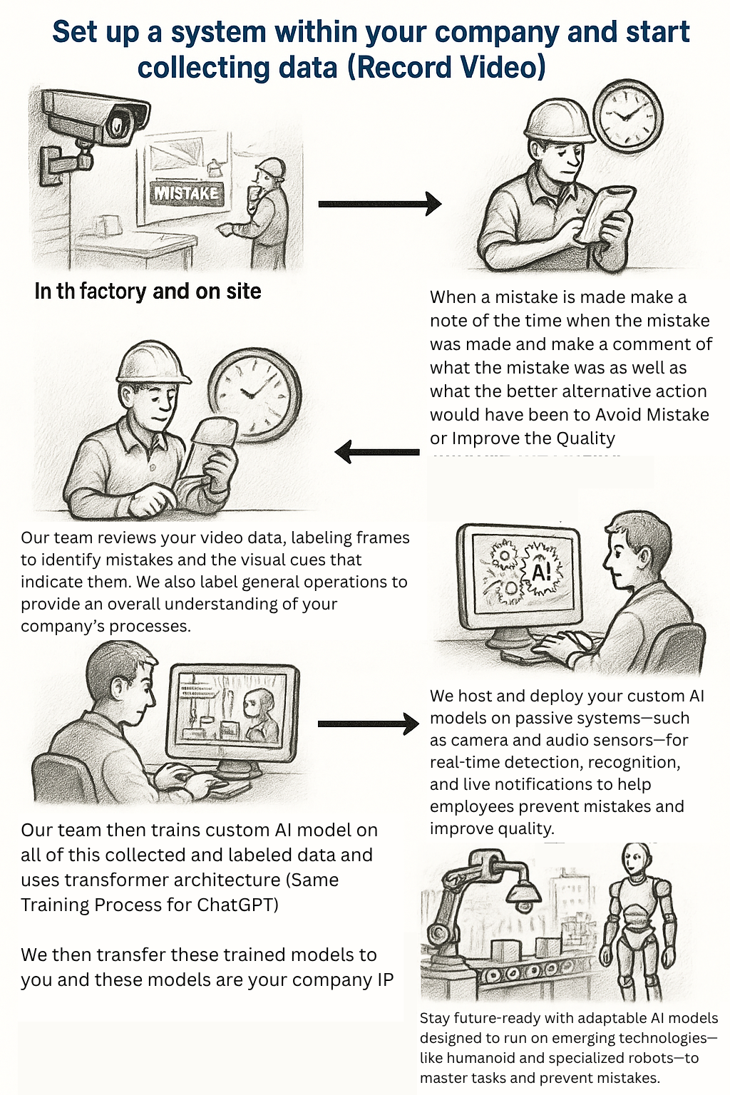 Toronto Innovation Lab Company Diagram